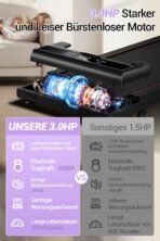 LONTEK Laufband Klappbar 10 km/h 16% Steigung 3.0 CV Schwarz – Bild 5